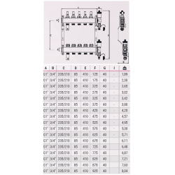 copy of Rozdzielacz mosiężny uzbrojony 2 obwodowy do ogrzewania podłogowego C.O.